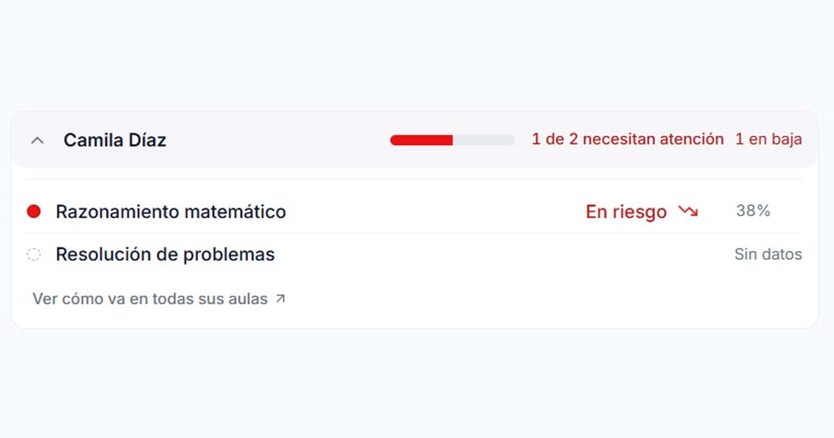 Alerta de un alumno en riesgo en una competencia específica