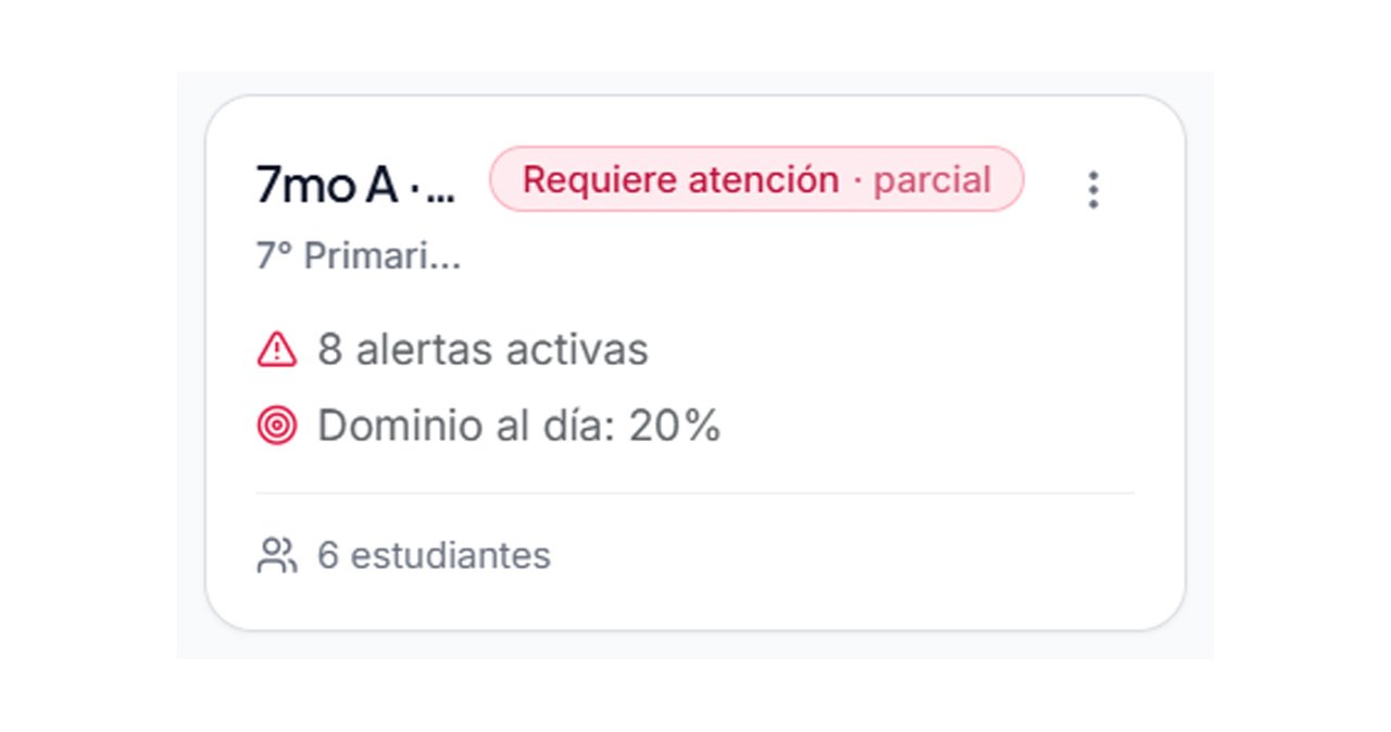 Alertas de puntos críticos que requieren la mirada de un docente en RVD.AI