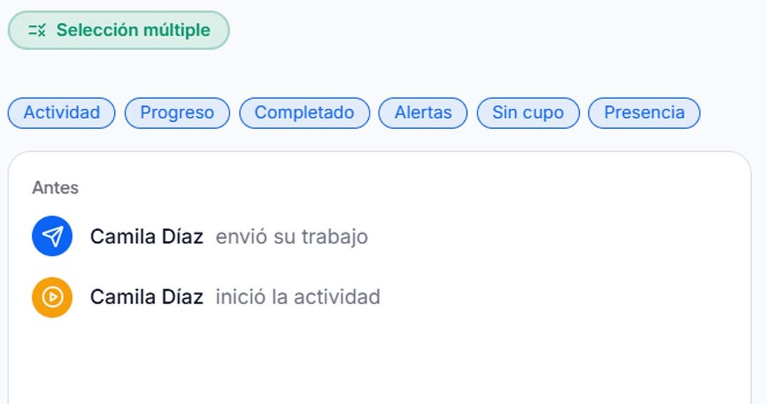 Actividad de participación mostrando quién envió o inició el trabajo