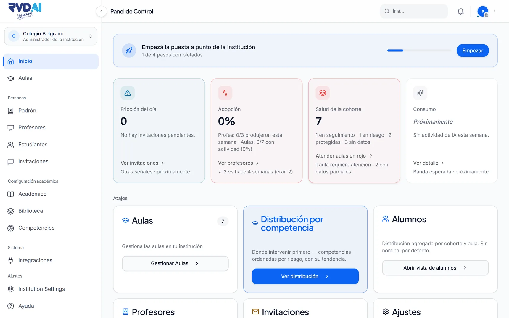 Panel de control de la institución con fricción del día, adopción, salud de la cohorte y atajos