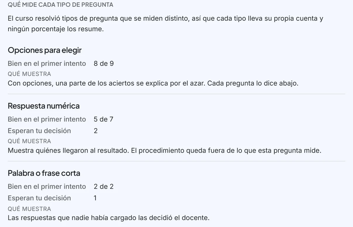 Sección Qué mide cada tipo de pregunta con los aciertos de opciones, respuesta numérica y palabra